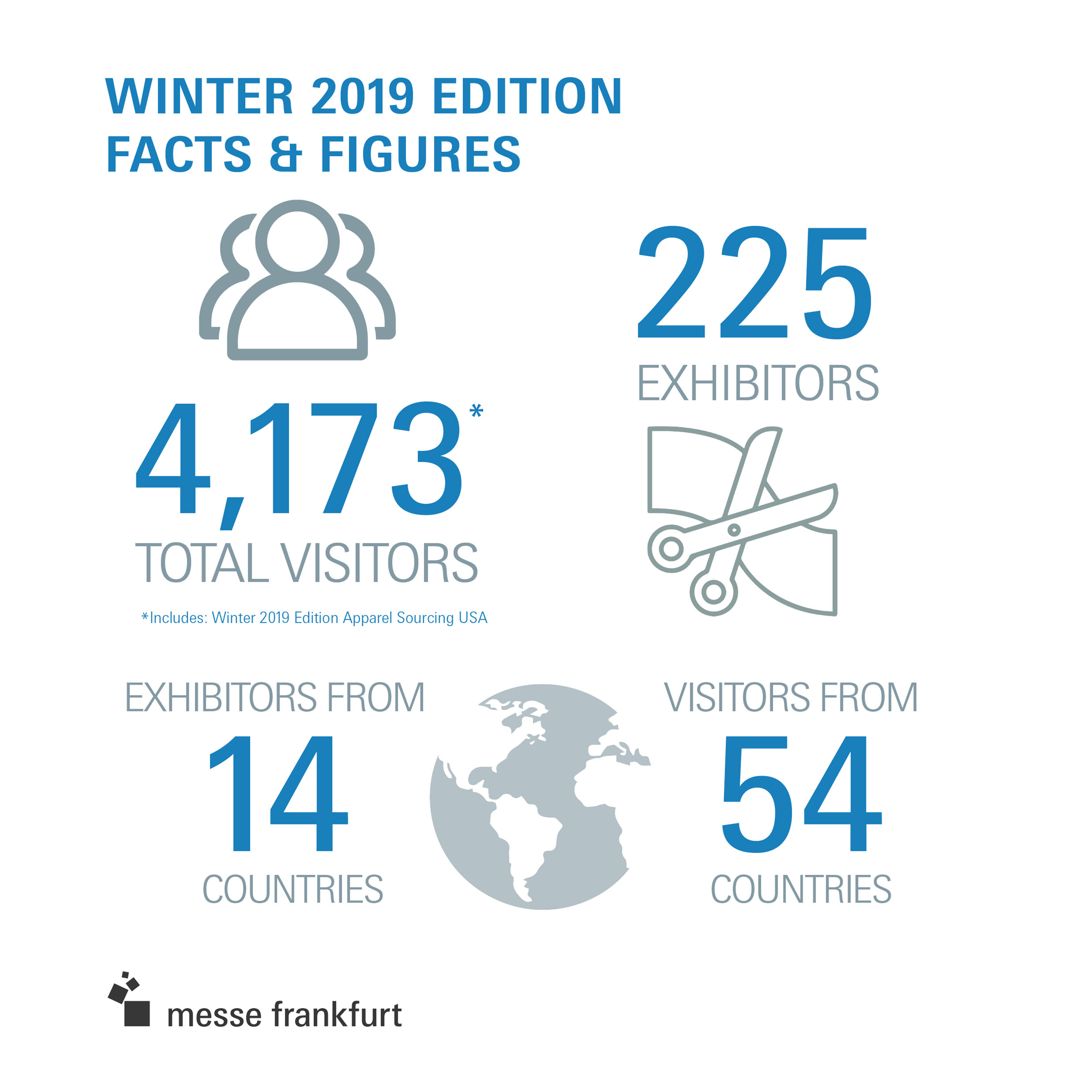 Winter 2019 - At A Glance