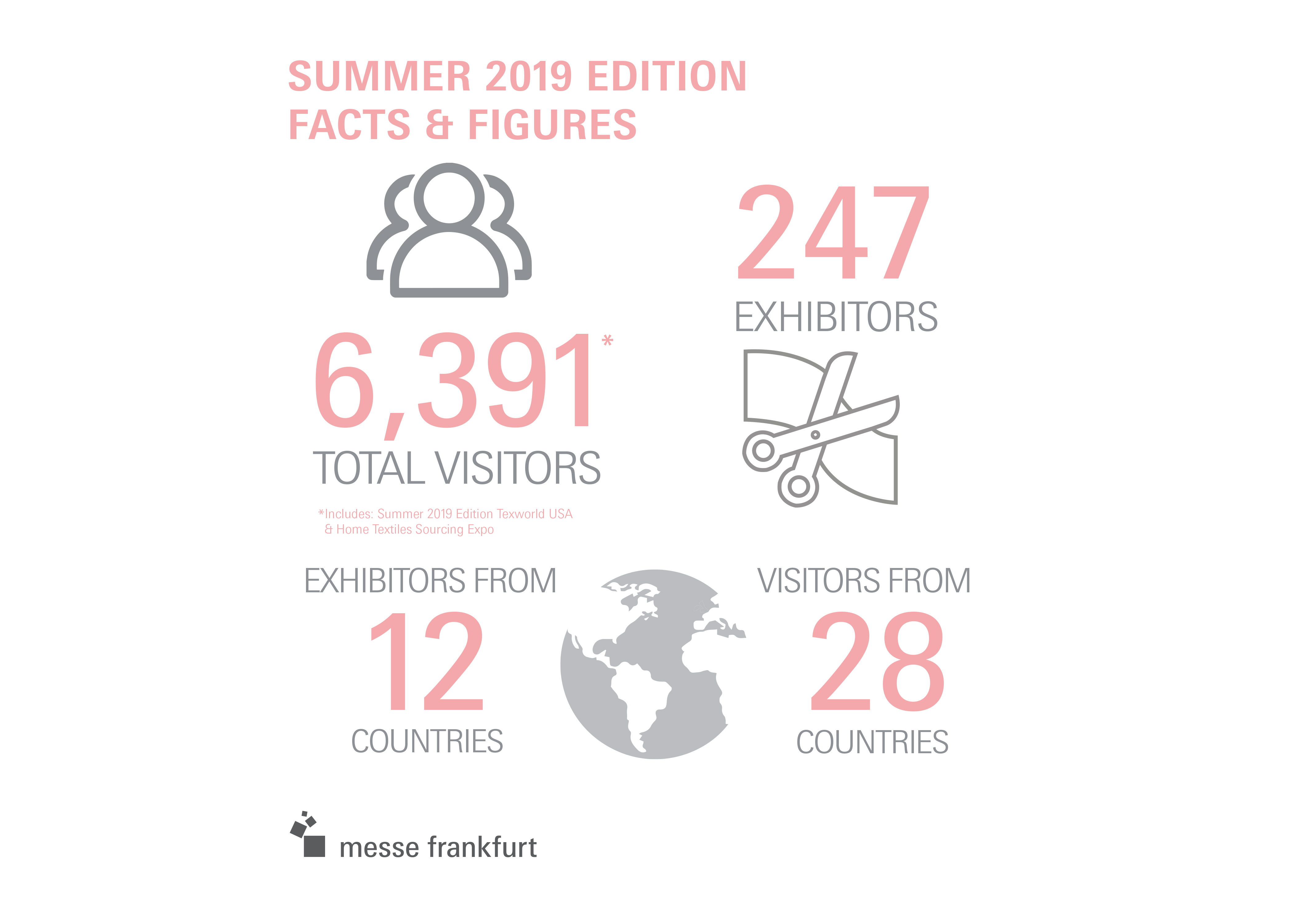 Summer 2019 - At A Glance