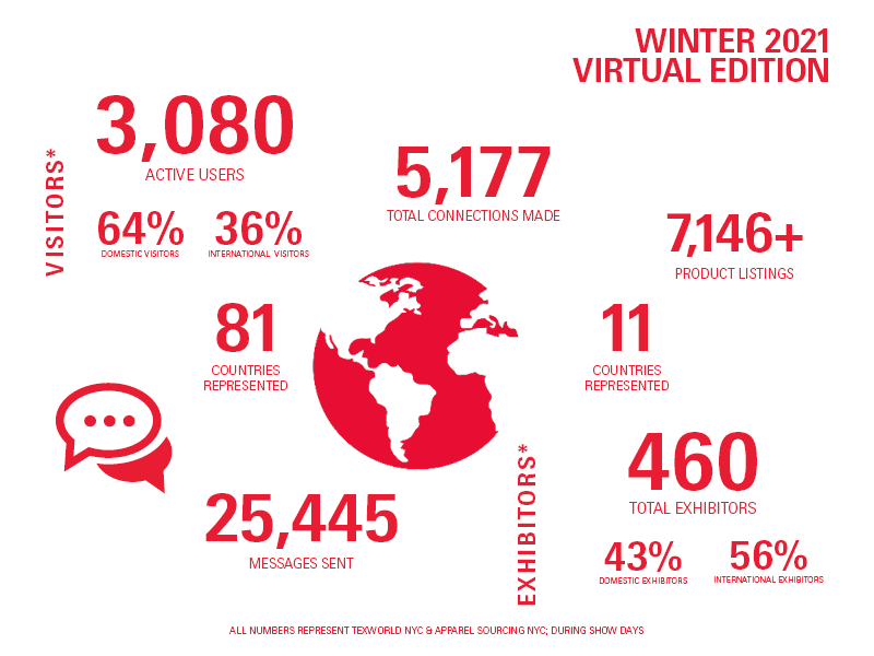 Virtual Edition - At A Glance